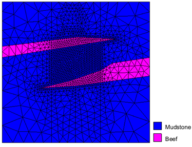 Figure 2 : Initial mesh