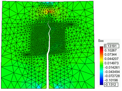 Figure6 -Stress_xx