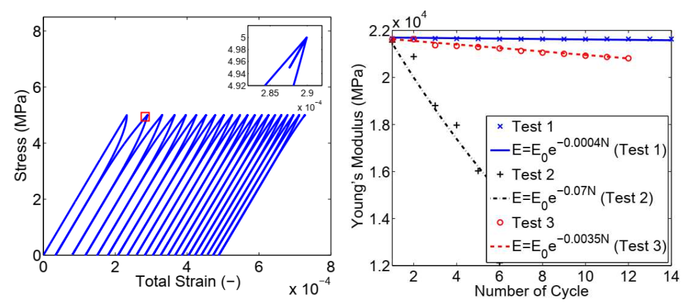 Numerical Curves