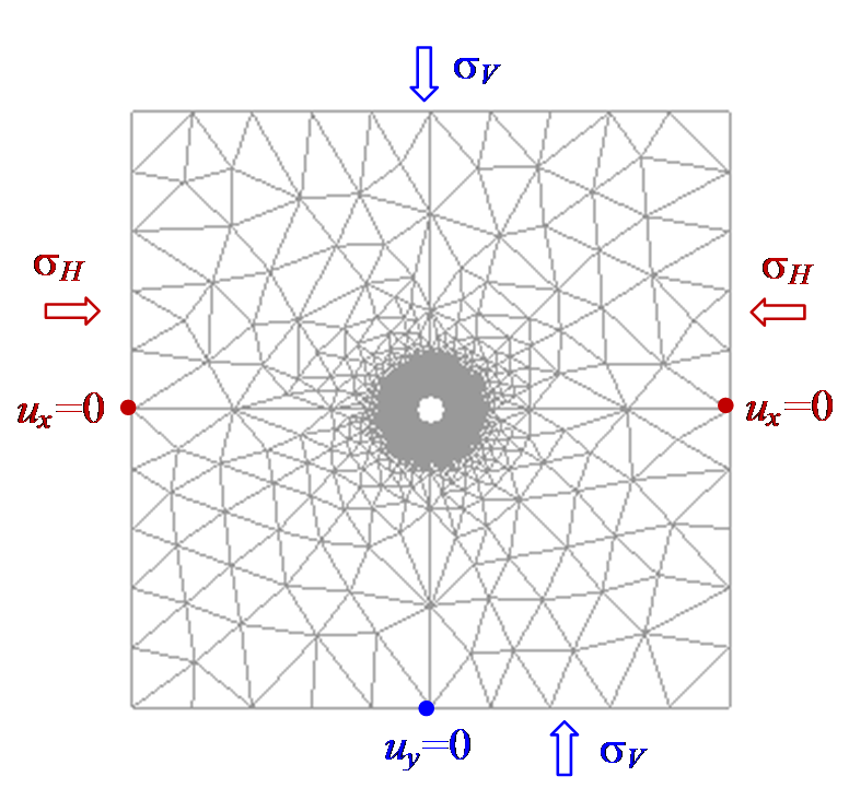 Mesh - Boundary Conditions