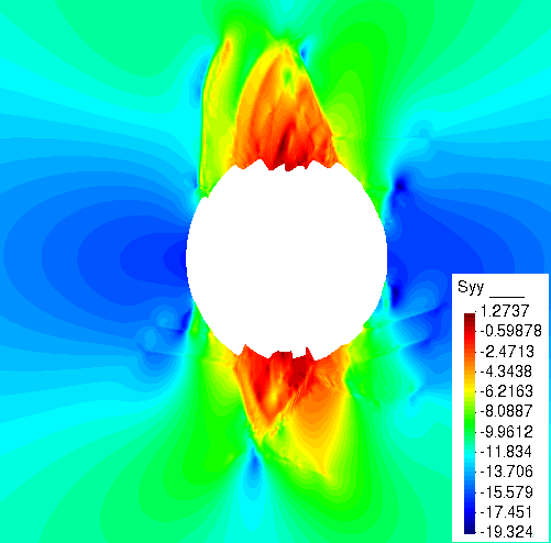 Vertical stress field