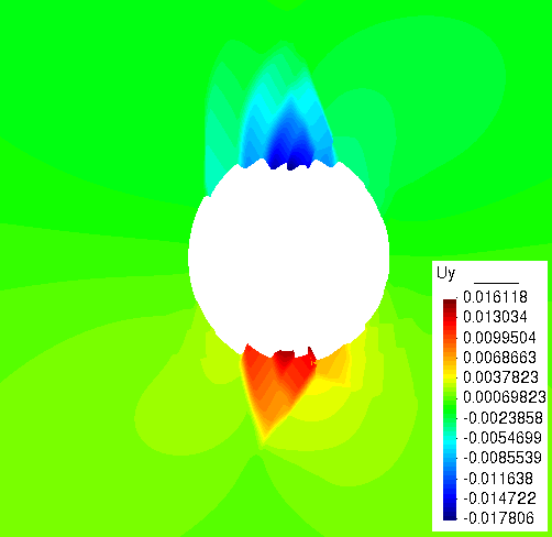 Vertical displacement field