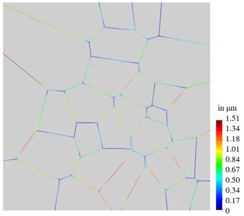 Grain Boundary Sliding