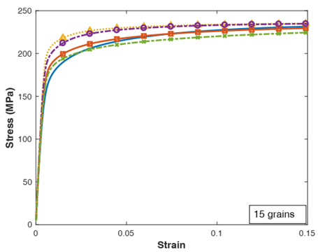 Stress/Strain Curve