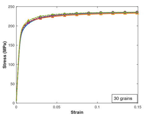 Stress/Strain Curve