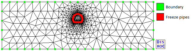 Thermal Boundary Conditions