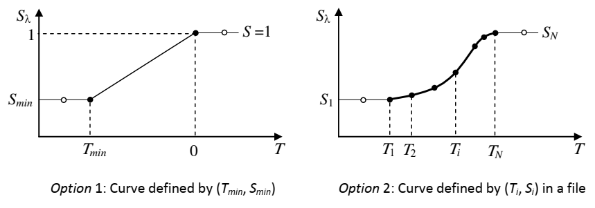 Freezing Curve Definition
