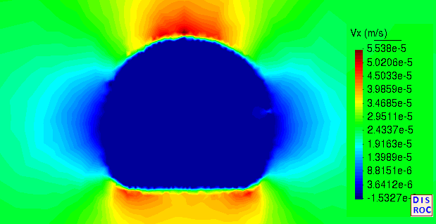 Velocity after 45 days