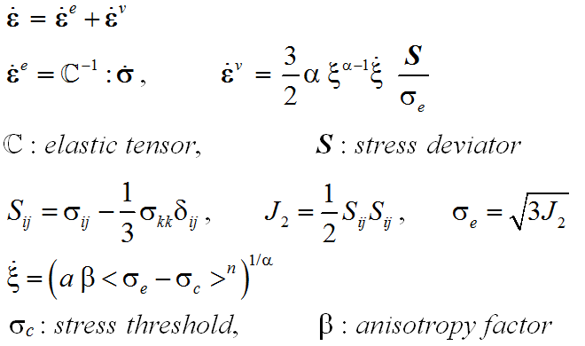 Creep Equations