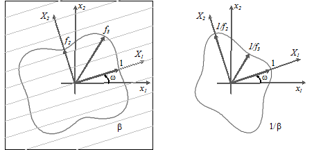 Creep Equations