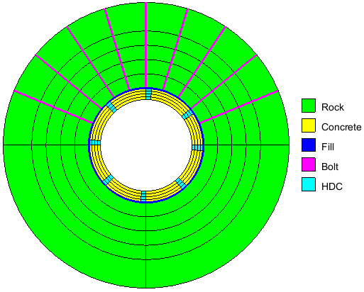 Complete Model