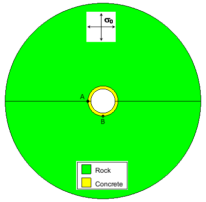 Geometry-Materials