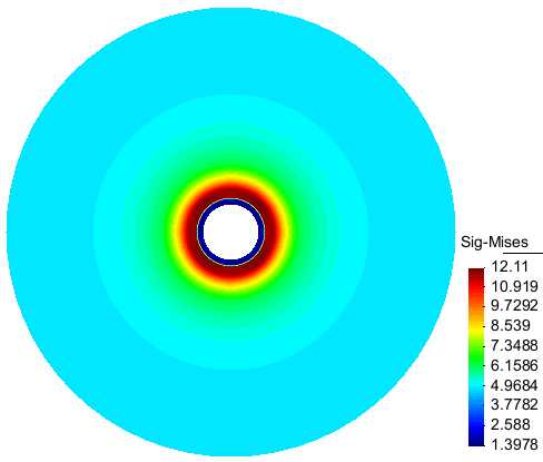 Mises Isotropic