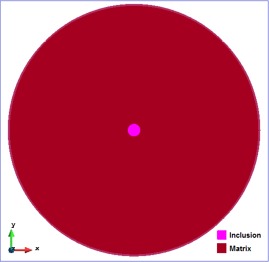 Inclusion in an infinite medium