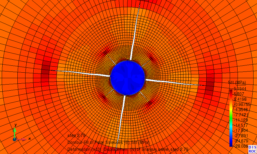 Close down of radial cracks