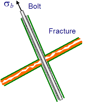 Bolt crossing Fracture