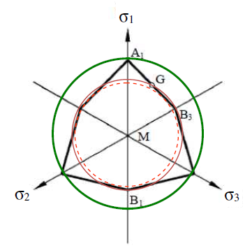 MC Hexagon and DP circles