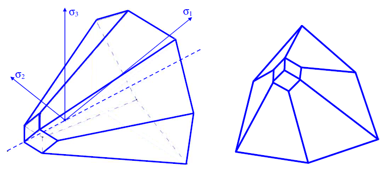 Truncated Mohr-Coulomb 3D