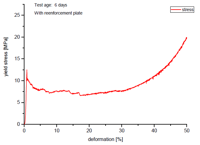 hiDCon Test Data