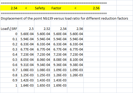 Table for Reduction Factors
